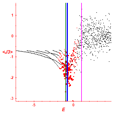 Peres lattice <J3>